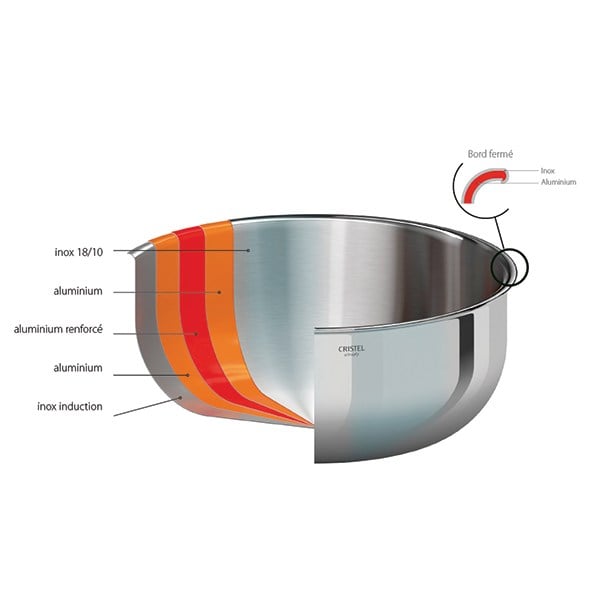 Faitout inox avec couvercle Castel