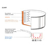 Faitout inox Alchimy 24 cm 5,5 L De Buyer - Mathon - 4