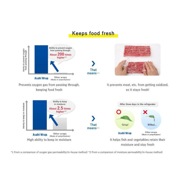 P-3-ASK-SARWRP-2250-Asahi Kasei Saran Wrap Japanese Plastic Wrap 22cm x 50m.jpg