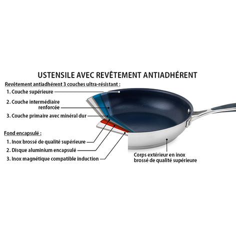Lot sauteuse inox antiadhérente Excell