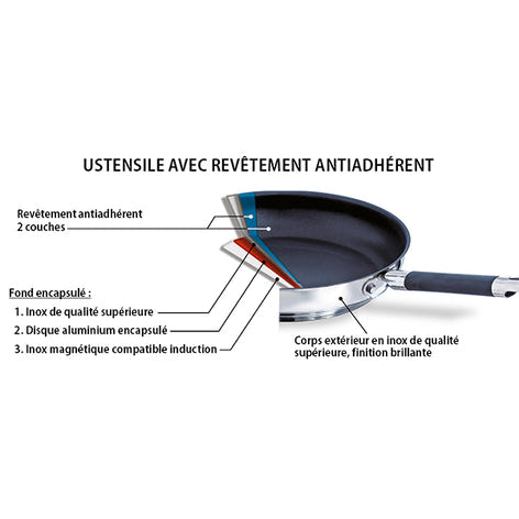 Poêle antiadhésive inox Rapid Cook 28 cm Mathon - Mathon - 2